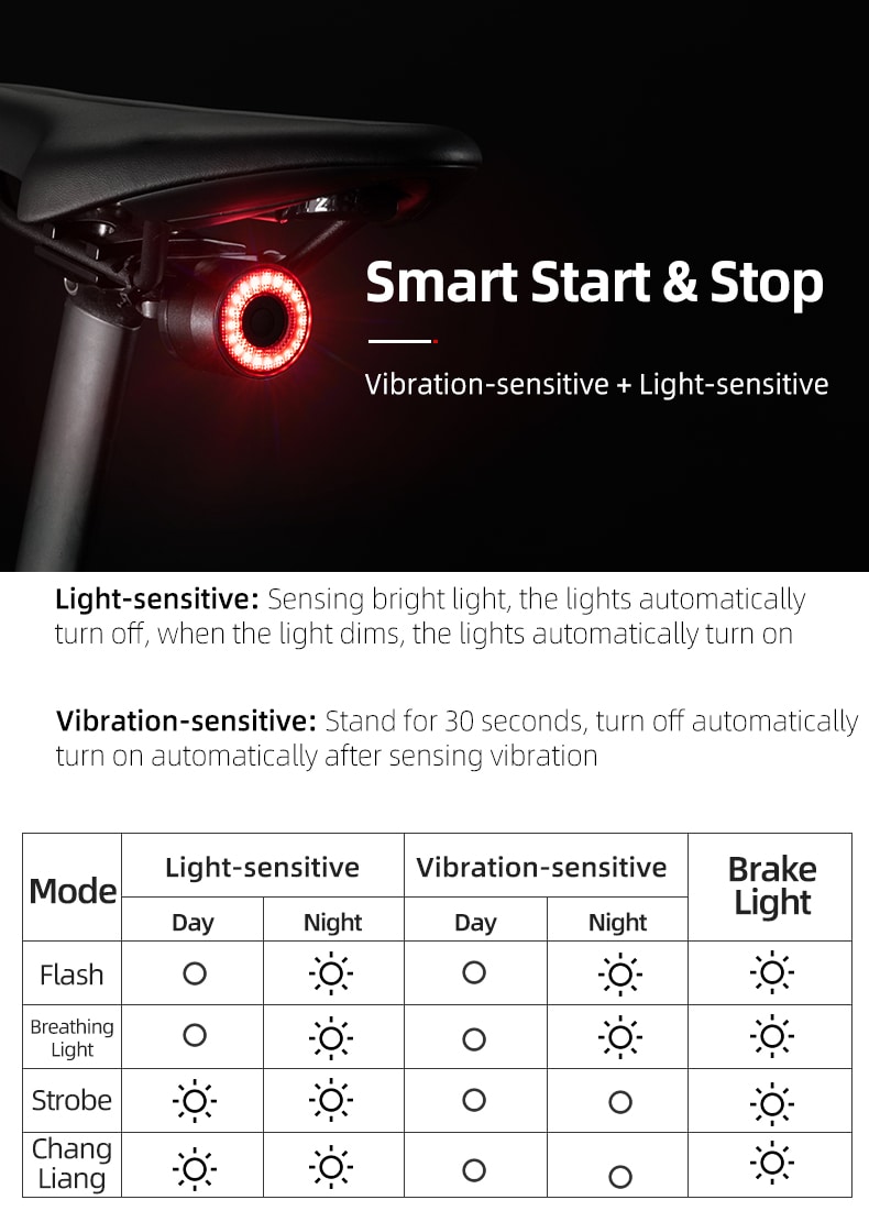 Rockbros Q3 takapyörävalo Smart Stop -järjestelmällä - musta