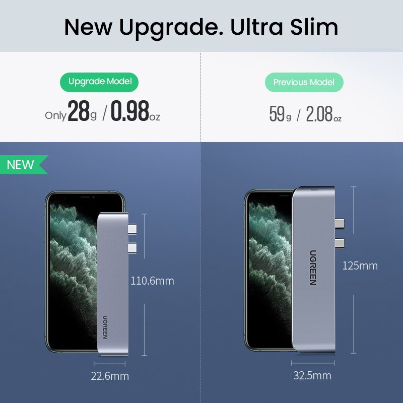HUB Ugreen 60559 2x USB-C/USB-C PD (TB3, 100W, 4K60, 10Gbps) / HDMI 4K30 / 3x USB 3.0 – harmaa
