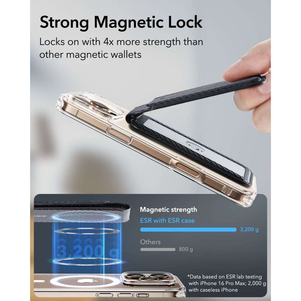 ESR Classic RFID-magneettinen lompakkoteline MagSafe-yhteensopiva puhelimelle – musta